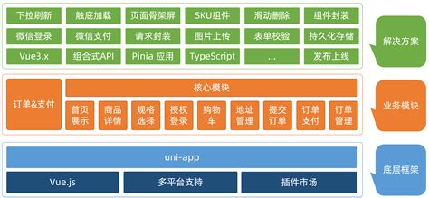 小程序源码使用及上线教程_小程序网站的后台代码在哪里打开-CSDN博客