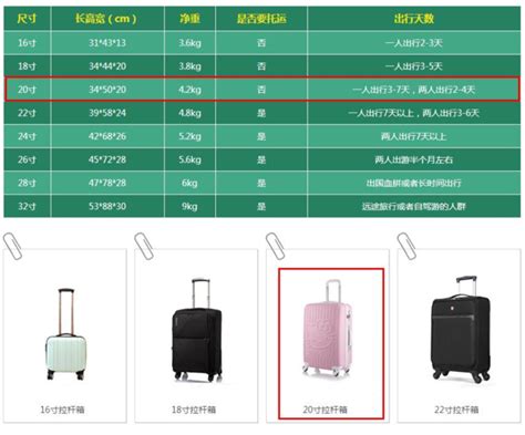 2020年8月有哪些高性价比旅行箱/行李箱/拉杆箱值得推荐？（4年箱包从业选择技巧/经验分享～） - 知乎