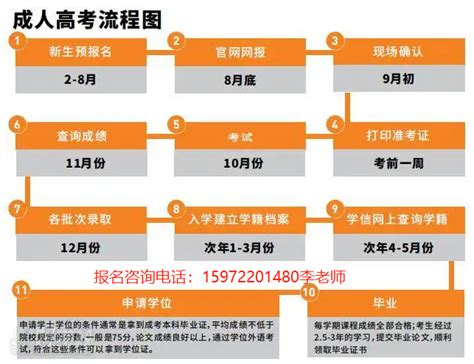 宜昌市成人高考2022年官方报考流程及最新限考政策正式发布（全网最新）|成考|中专网