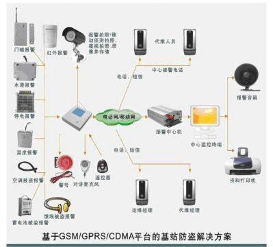 CDMA通信系统 - 搜狗百科