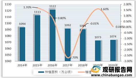 2012年中国粮食价格指数分月度统计_智研咨询
