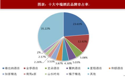 2018年中国高端酒店数量、区域集中度、收入、客房数以及床位数分析[图]_智研咨询