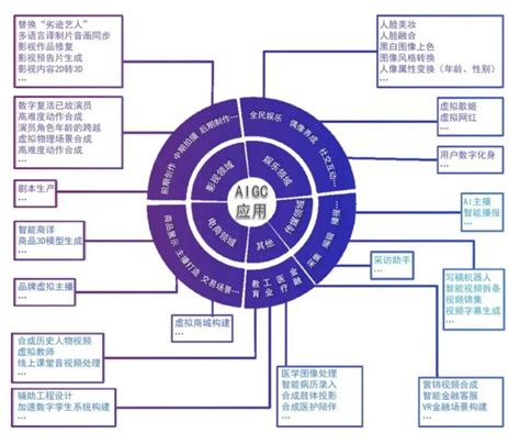 艾媒咨询｜2023年中国AIGC行业发展研究报告_【快资讯】