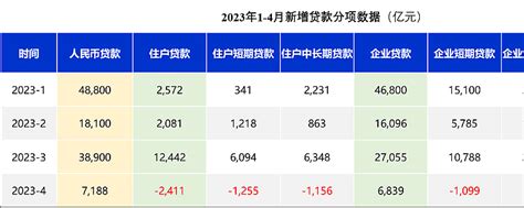 金融服务不断档 “园易融”为企业解决融资需求超20亿元 - 苏州工业园区管理委员会