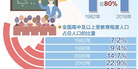 2020年中国千万人口城市分布图，常住人口超1000万大城市达18个_中国人口_聚汇数据