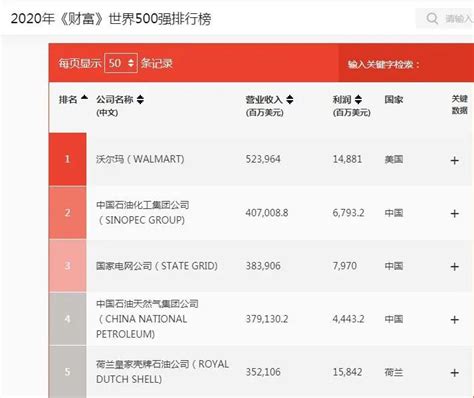 中国电商平台排行榜前十名（电商网站排行）-yanbaohui