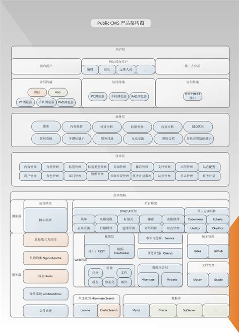 基于Java开发的博客/CMS建站平台，丰富的主题支持及扩展插件功能