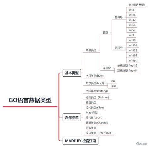 Go 语言字典 (Map) - 犬小哈教程