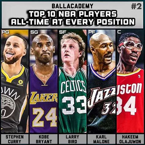 美媒评NBA历史最强10套阵容，50大巨星上榜，哪套战力最佳？