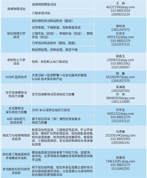 实验测试能力一览表_中国地质科学院地质力学研究所
