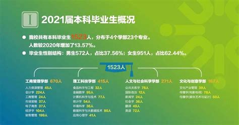 北师港浸大UIC2021届本科毕业生就业质量报告，毕业生出国出境深造情况，升学哪些高校，毕业生就业率及就业地域分布