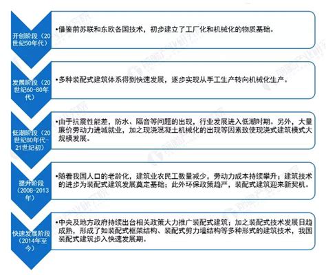 浙江省如何成为中国装配式建筑行业第一大省？ - 技术阅读 - 半导体技术