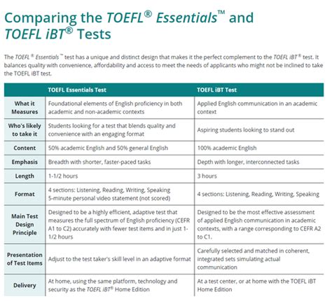 揭秘丨TOEFL Junior多少分相当于TOEFL多少分？