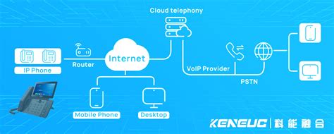 云电话系统具备便捷、实用等特点，落实云端一站式服务-天润融通