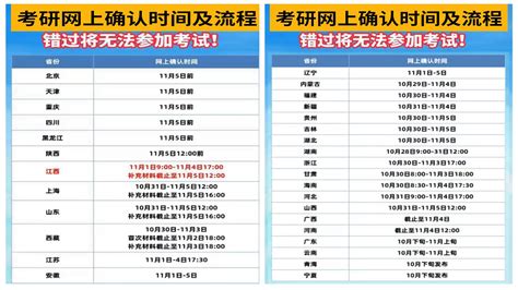 台州2021年考研网上确认流程- 本地宝