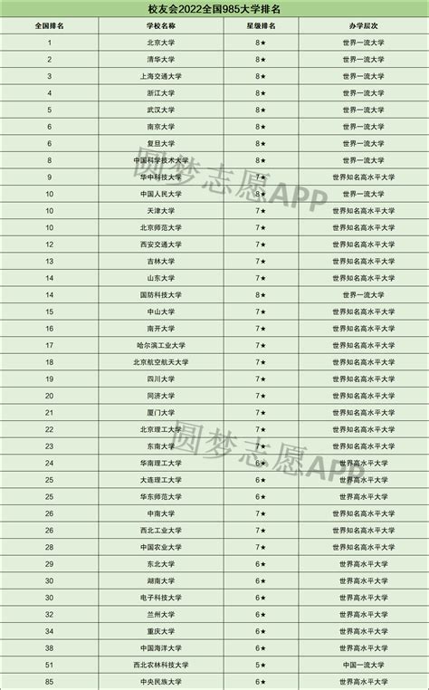 重庆本科大学有哪些学校名单？附2021录取分数线排名一览表