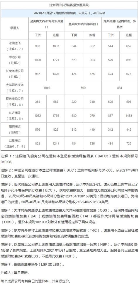 疫情防控进口物资规范申报指南-外贸进口代理|上海外贸进出口公司