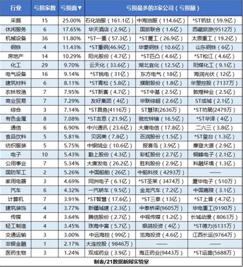 2015-2019年咸宁市地区生产总值、产业结构及人均GDP统计_华经情报网_华经产业研究院