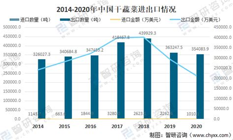 2022年中国脱水蔬菜产业前景分析，应用广泛，市场大有可为「图」_华经情报网_华经产业研究院