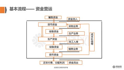 上海市普陀区国家税务局纳税人跨省(市)跨区(县)提供建筑服务增值税征收管理流程