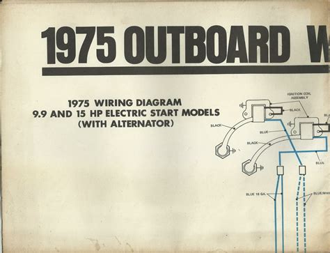 JOHNSON MARINE BOAT 1975 OUTBOARD WIRING DIAGRAMS 9.9 15 25 40 HP ...
