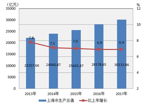 2018-2019年一季度上海地区生产总值（GDP）分析[图]_智研咨询