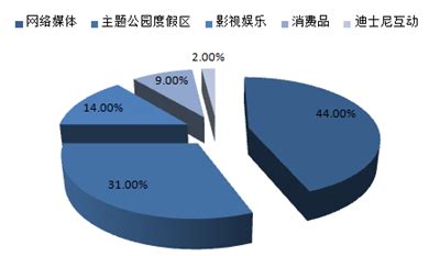 透视迪士尼帝国产业链布局 揭秘迪士尼的IP变现生意经！__凤凰网