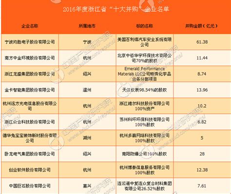 2017浙江信息化战略论坛召开在即_h5游戏_测试游戏_人人秀H5_rrx.cn