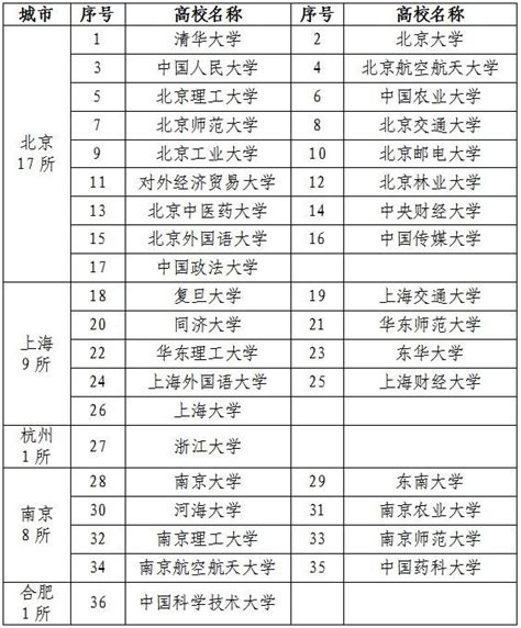 2月8日报名截止！2023年上海嘉定区马陆镇农村储备干部公开招聘公告(14名)