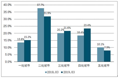 网络流量行业分析报告_2021-2027年中国网络流量市场深度研究与市场运营趋势报告_中国产业研究报告网