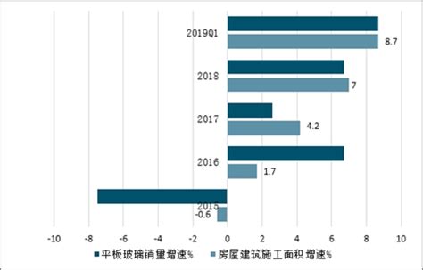 光伏玻璃市场分析报告_2021-2027年中国光伏玻璃行业前景研究与产业竞争格局报告_中国产业研究报告网