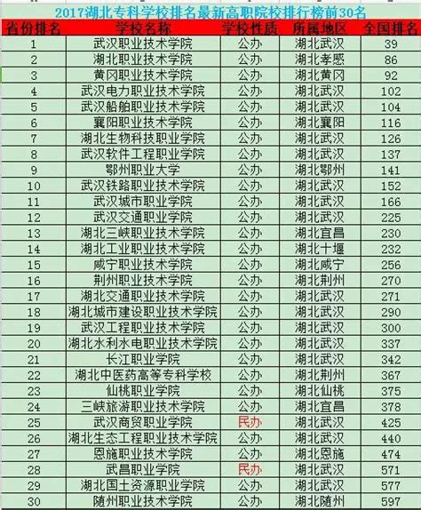 大专排名比较好,广东的大排名,科学校排名(第11页)_大山谷图库