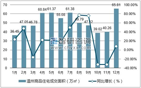 4月深圳二手成交上涨7成，但仍未破2000套 - 知乎