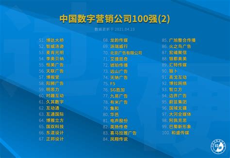 2021中国数字营销公司100强排行榜(附完整排名)