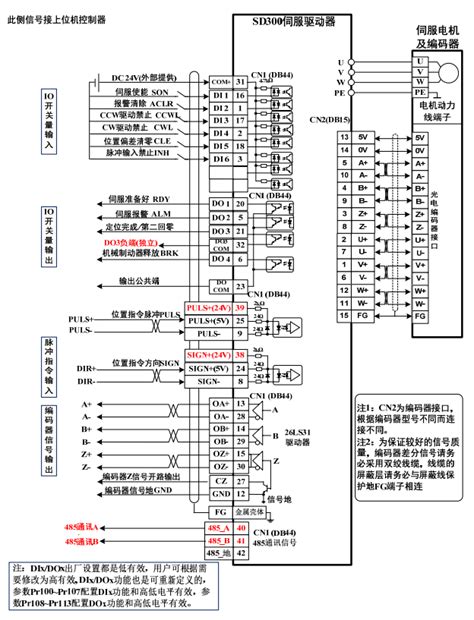 SD300-20AL-GBN SD300-30AL-GBN SD300-40AL-GBN 伺服电机图纸参数大全（SY）－中国步进电机网