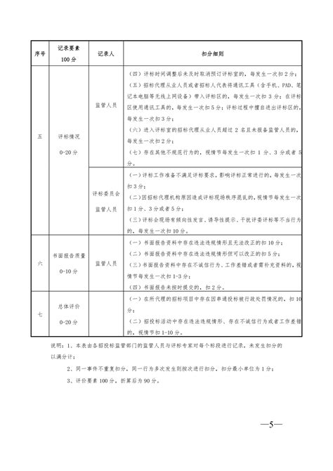 关于发布《上海市建设工程招标代理行为记录办法》 （2019版）的通知-企业官网