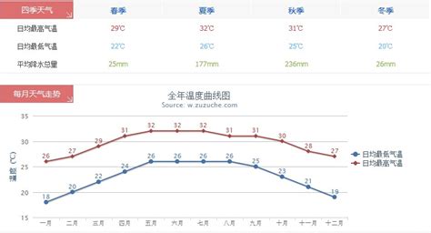 为什么武汉的气候难以让人接受？ - 知乎