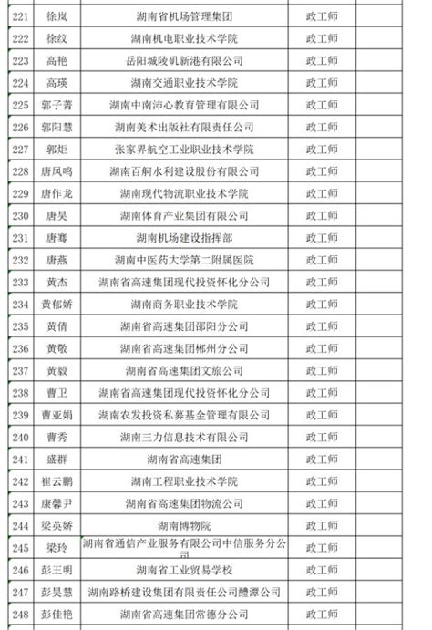 2022年度湖南省政工专业中级职称评审通过人员名单公示-湖南职称评审网