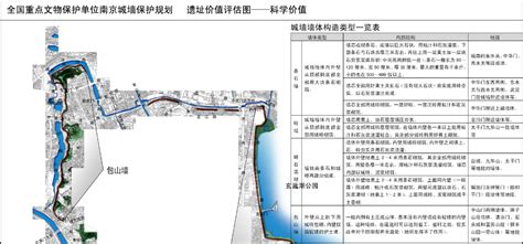 南京城墙保护规划（2008-2025）规划文本概述_南京城墙