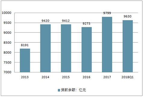 贷款客户获客渠道有哪些？怎么寻找贷款客户？ - 知乎