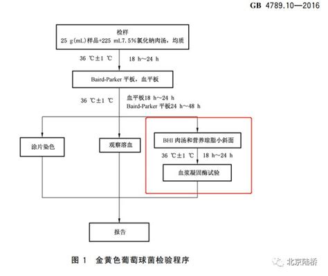 简述血浆凝固酶试验的原理与操作流程 - 技术资讯 - 北京陆桥技术股份有限公司