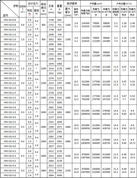 FANUC | HRV 控制功能的调试说明 | 数控驿站