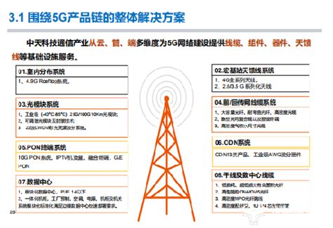 无线宽带自组网的特性和功能有哪些？ - 北京汉华高科