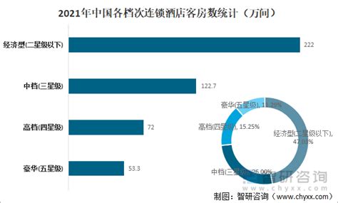 中国饭店协会：2021年中国酒店业发展报告.pdf(附下载)-三个皮匠报告