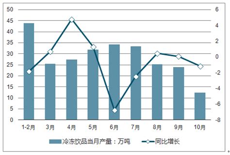 冷冻饮品市场分析报告_2019-2025年中国冷冻饮品行业前景研究与市场运营趋势报告_中国产业研究报告网