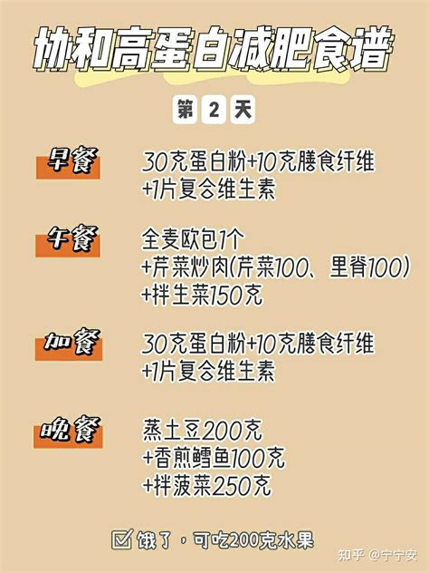 仙女必看！一周减肥餐食谱指南「健康、低脂、均衡」 - 知乎