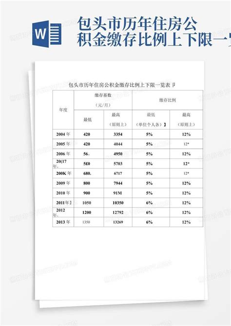 想看包头稀土高新区楼盘的最新现场实景，选房一定要看！-包头房天下