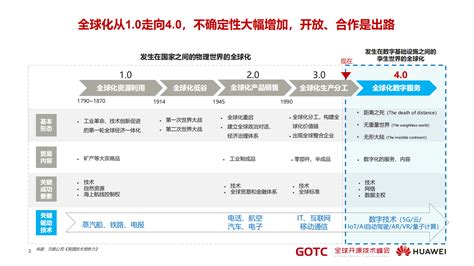 肖然 - 新“全球化” 趋势下的开源生态共建（GOTC深圳会场）.pdf | 先导研报