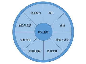 基于职业胜任力培养的软件技术专业课程建设word模板免费下载_编号1y6a5xy53_图精灵