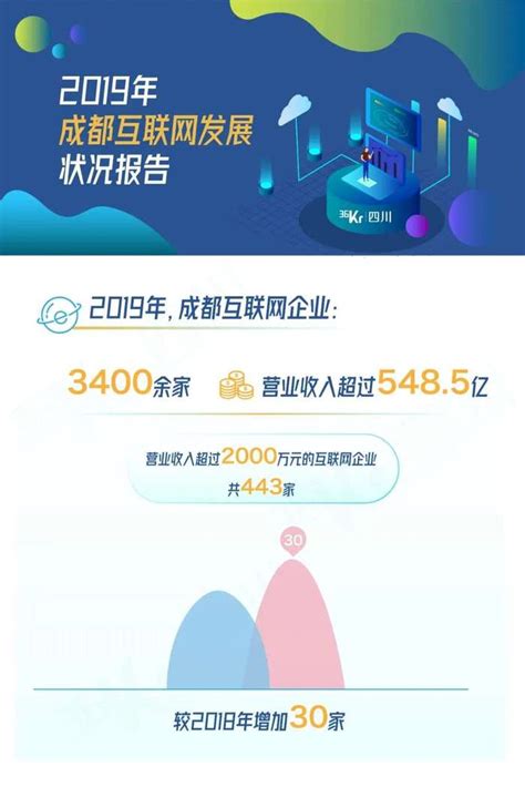 移动互联网生活服务行业的发展史2018-2022_凤凰网视频_凤凰网